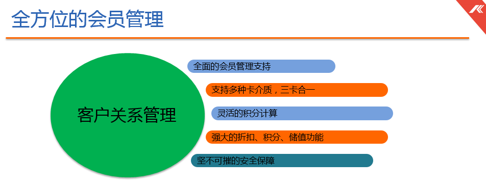 超鮮9零售解決方案：會(huì)員管理