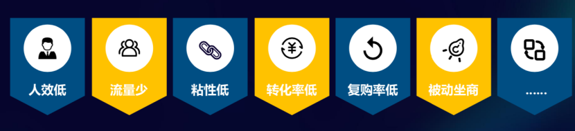 智能零售行業(yè)怎樣才能增加客戶復(fù)購率？