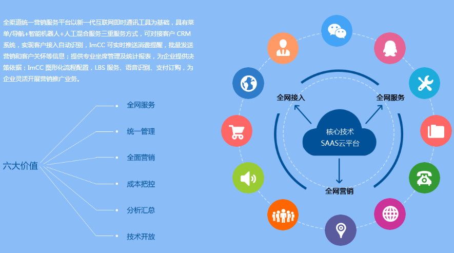 經(jīng)銷商渠道管控系統(tǒng)，經(jīng)銷商系統(tǒng)，經(jīng)銷商渠道管控APP開發(fā)